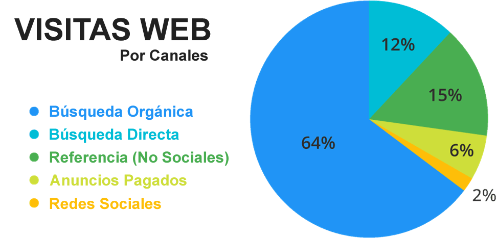 SEO orgánico